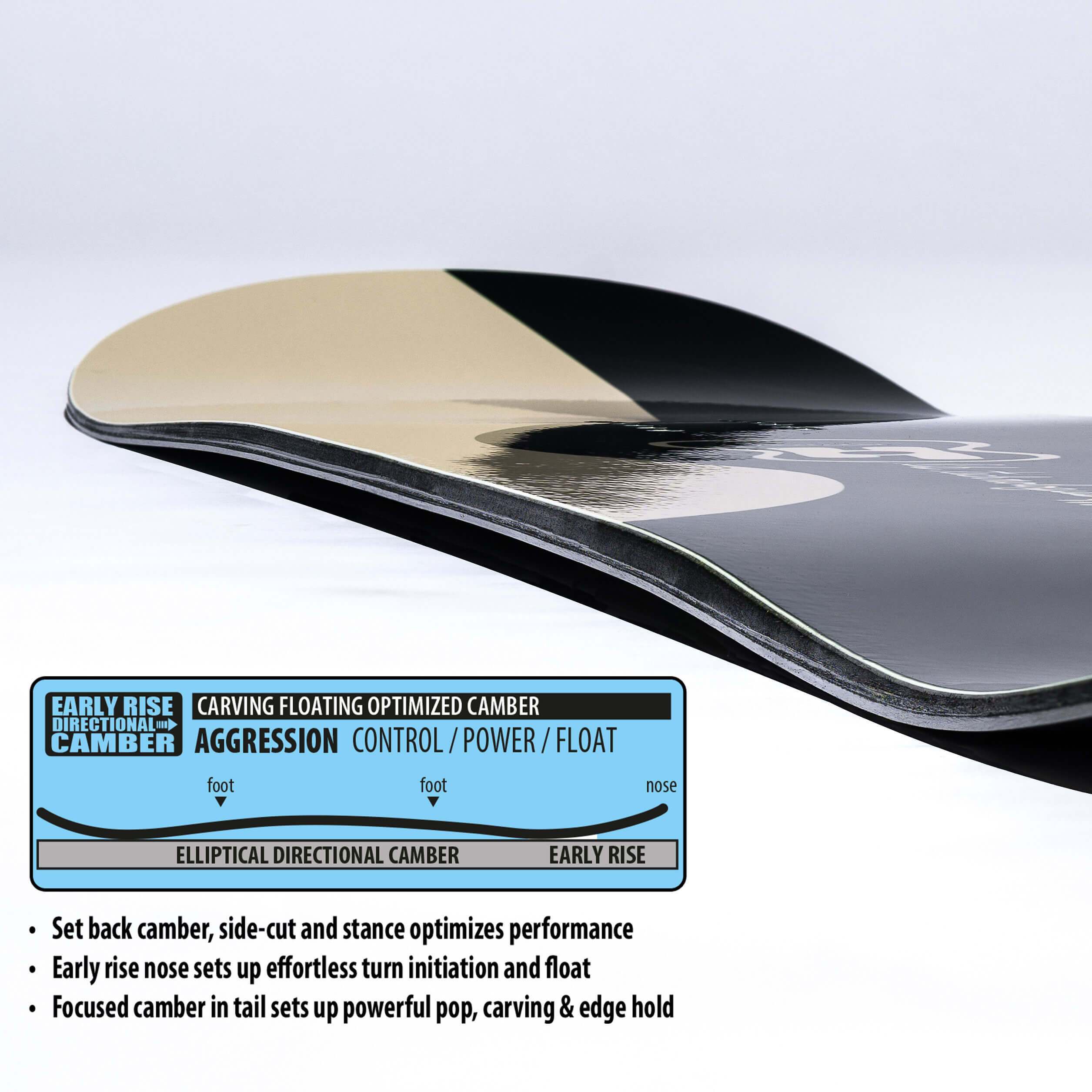 Early Rise Directional Camber