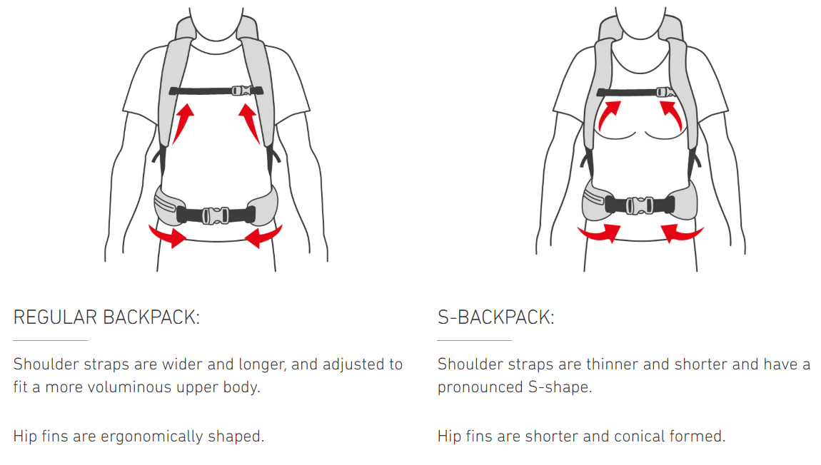 S-BACKPACK: Shoulder straps are thinner and shorter and have a pronounced S-shape.  Hip fins are shorter and conical formed