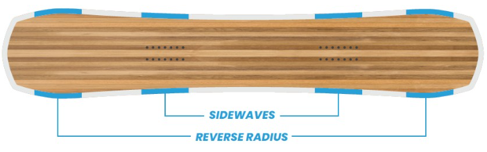 sidewaves reverse radius