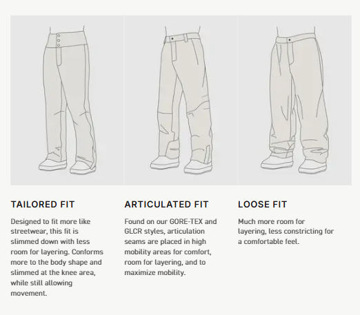 686 fit guide