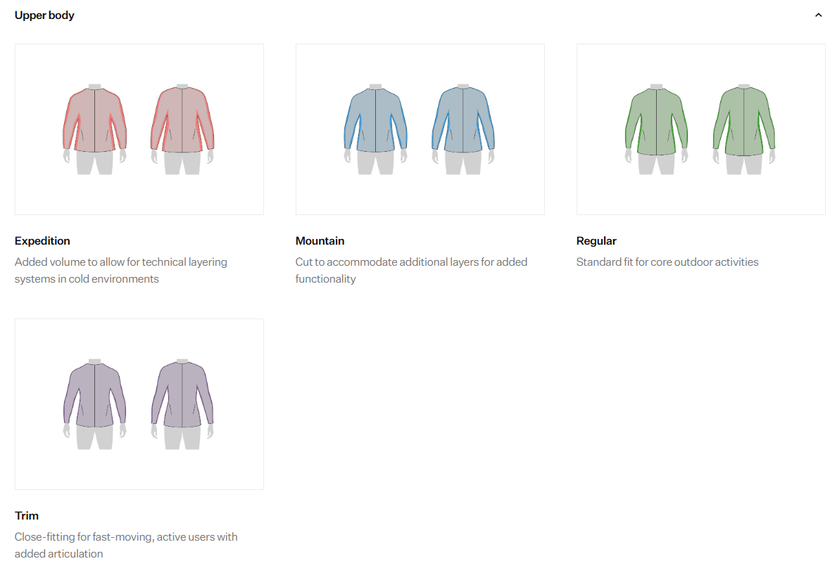 Montane Upper Body Fit