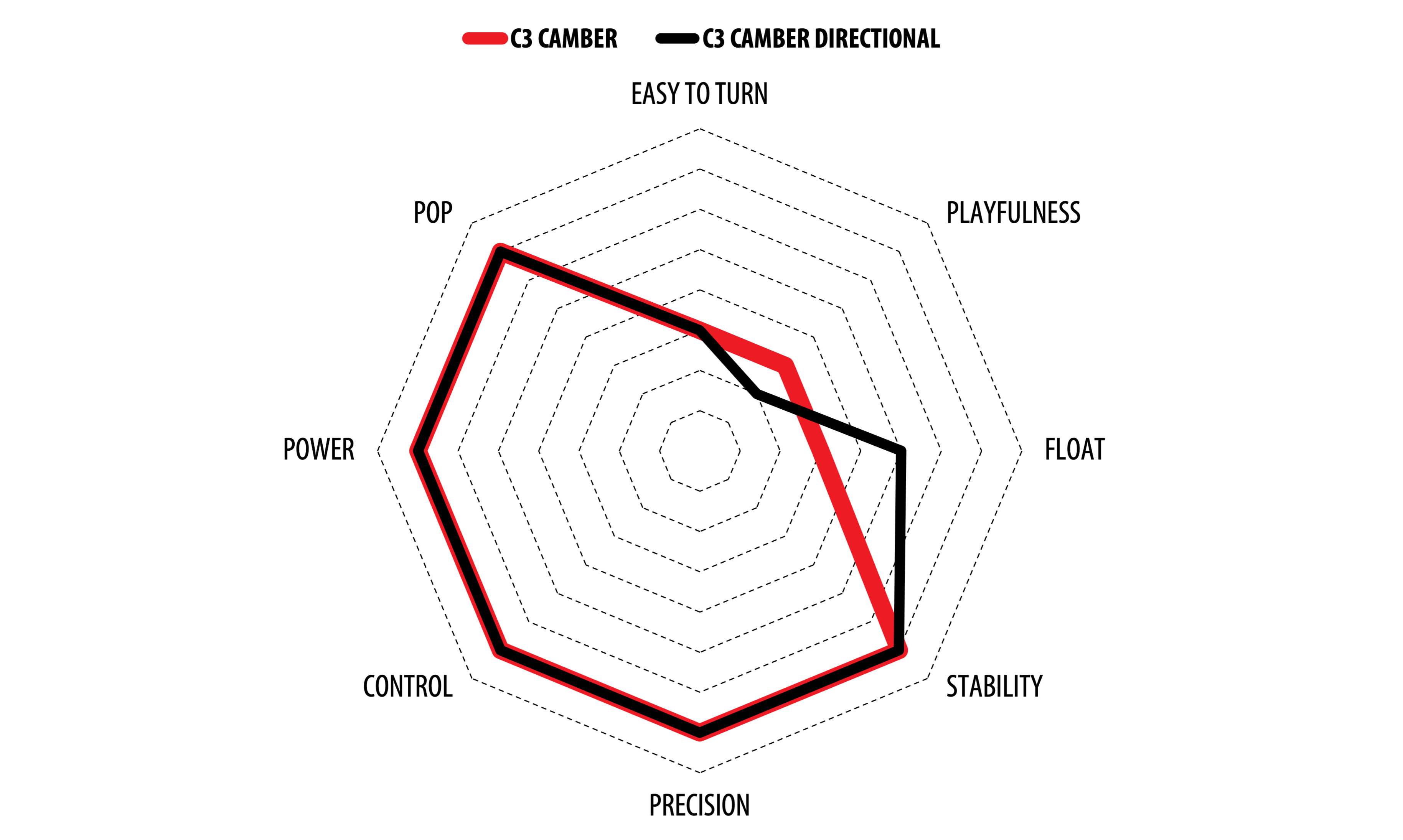 C3 contour comparison