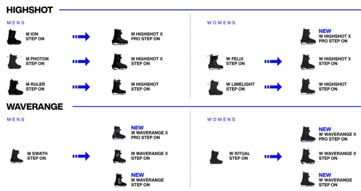 burton step on 25/26