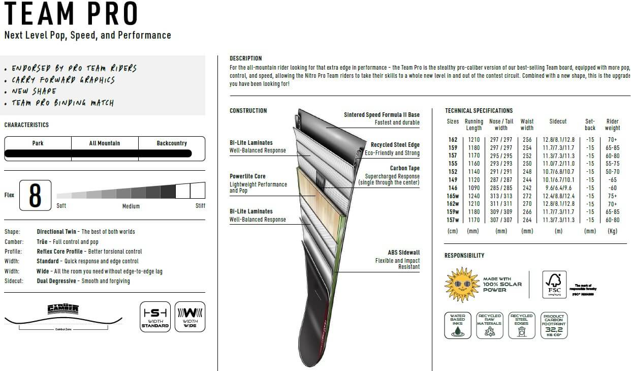 Nitro Snowboards 2026 | Boards, Bindings & Eco Innovation