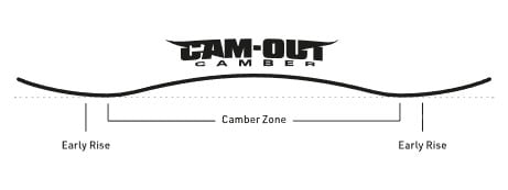 Nitro Cam Out Logo