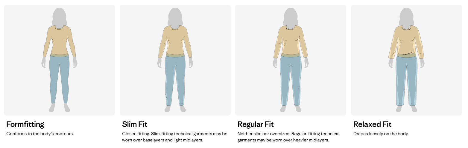 Women's Patagonia Fit Guide