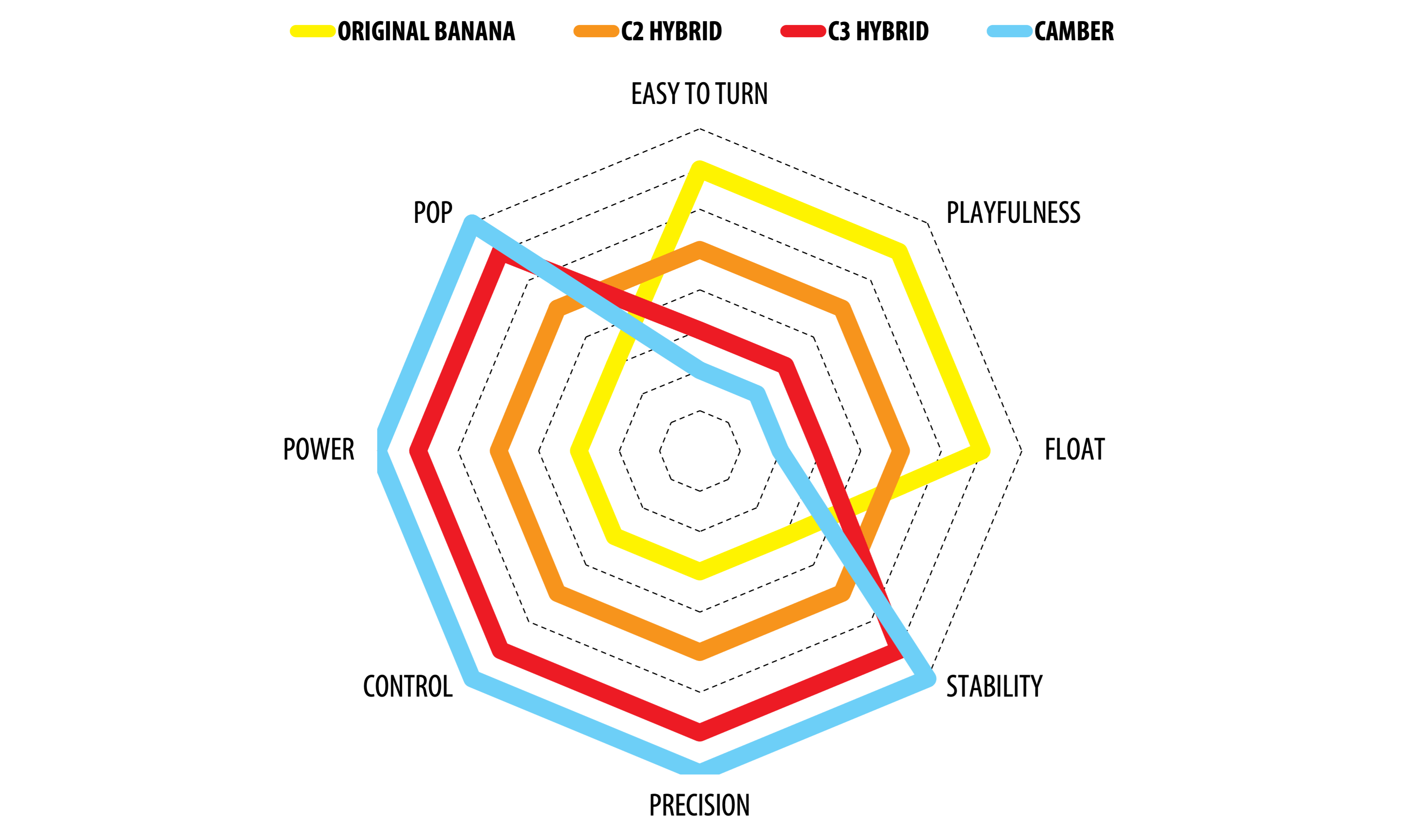 Contour Comparison Overview