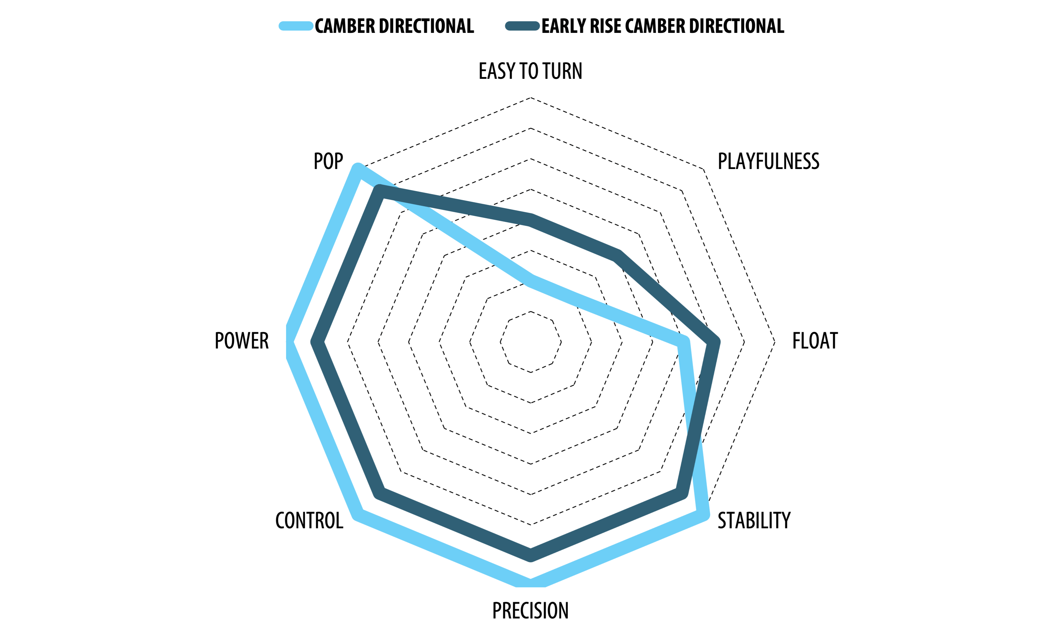 Camber Directional  Contour Comparison