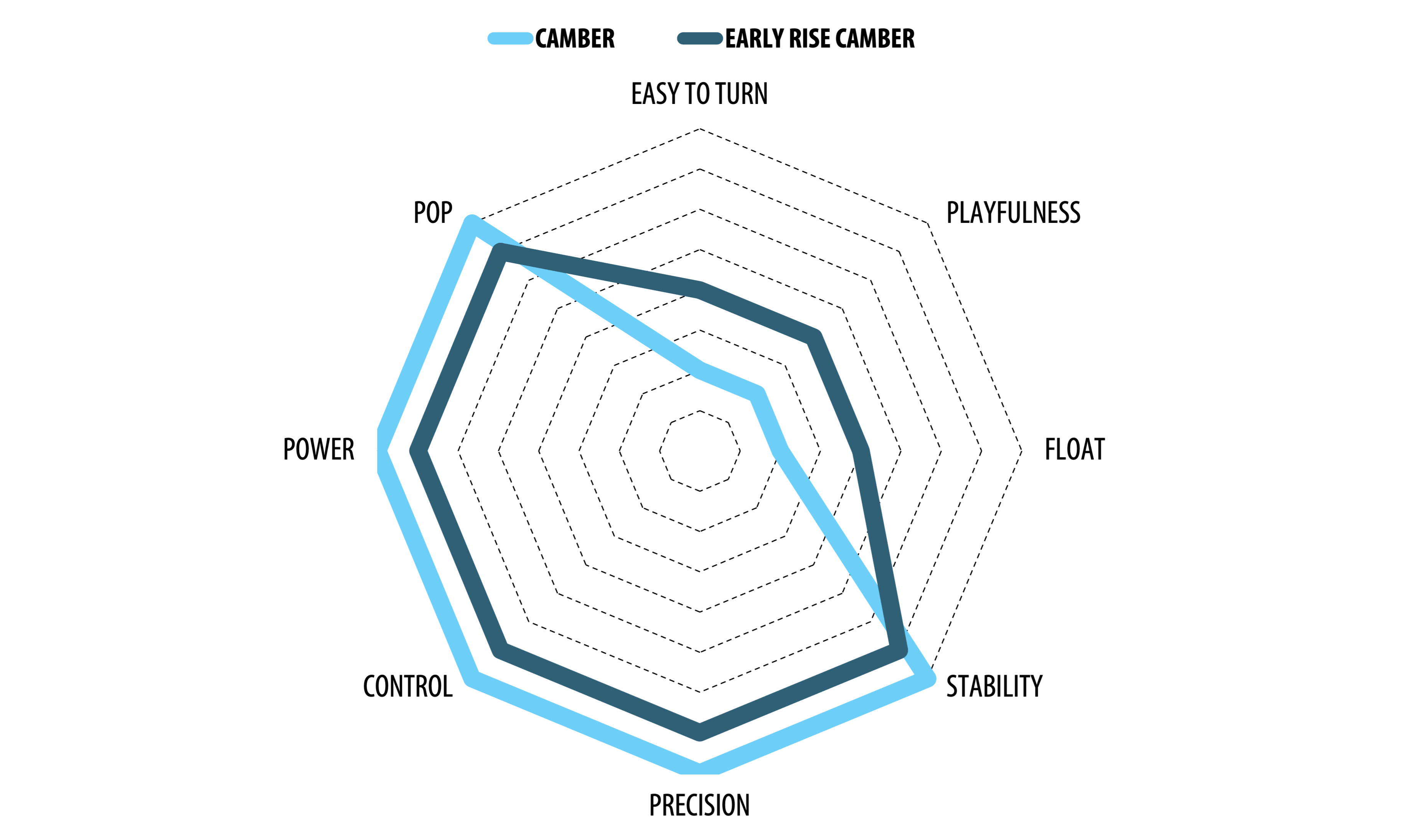 Camber Contour Comparison