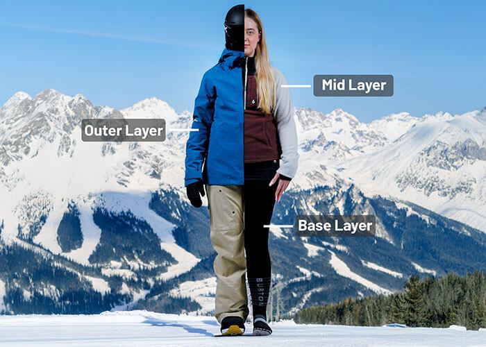 Guide to Layering base layer, mid layer, outer layer