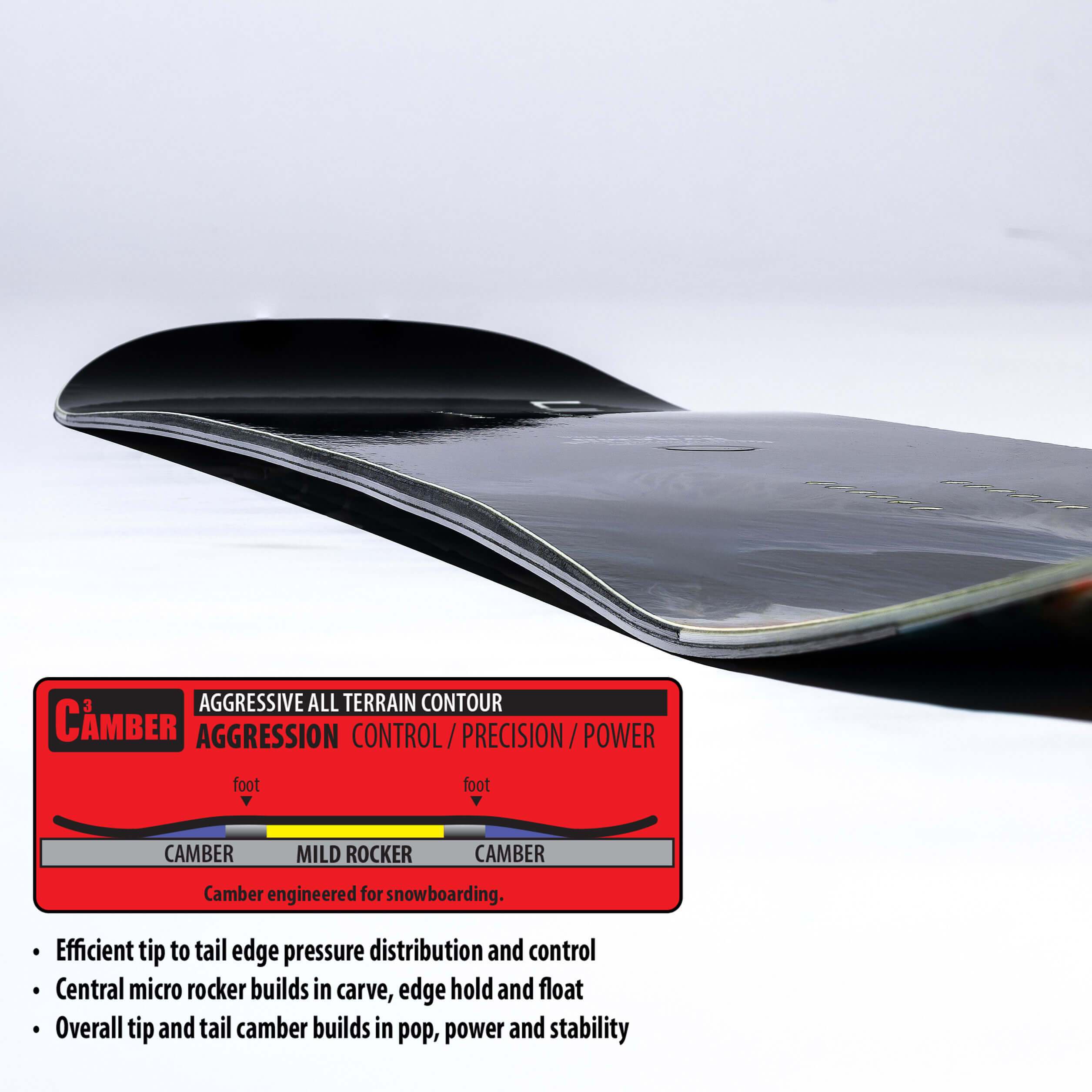 C3 Camber