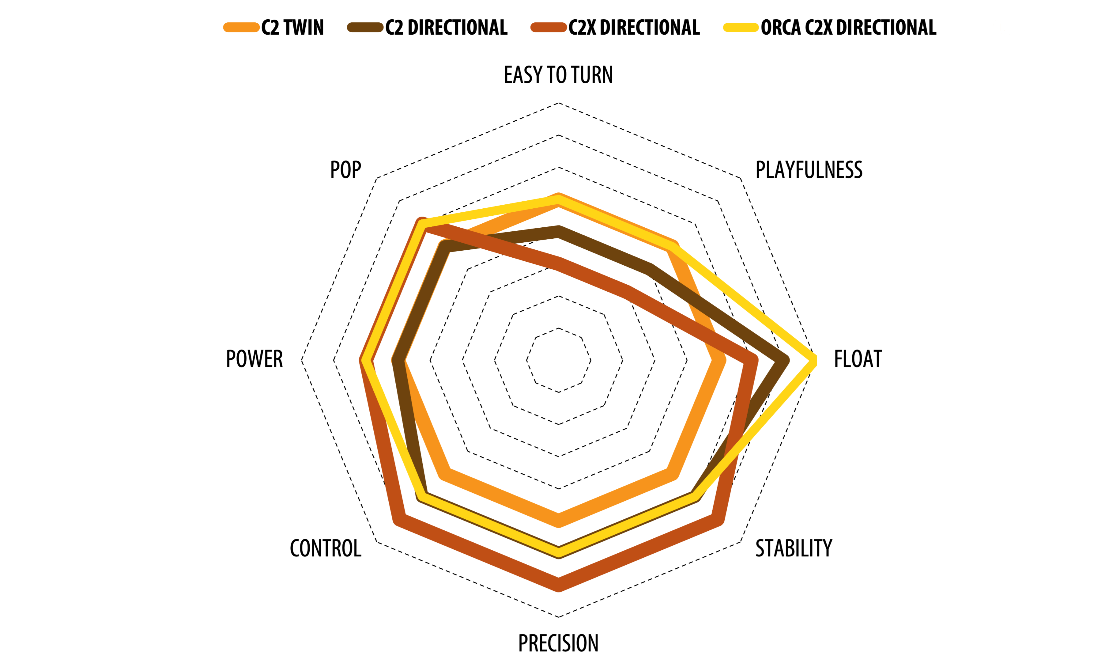 C2 Contour Comparison